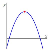 def_max_-x^2